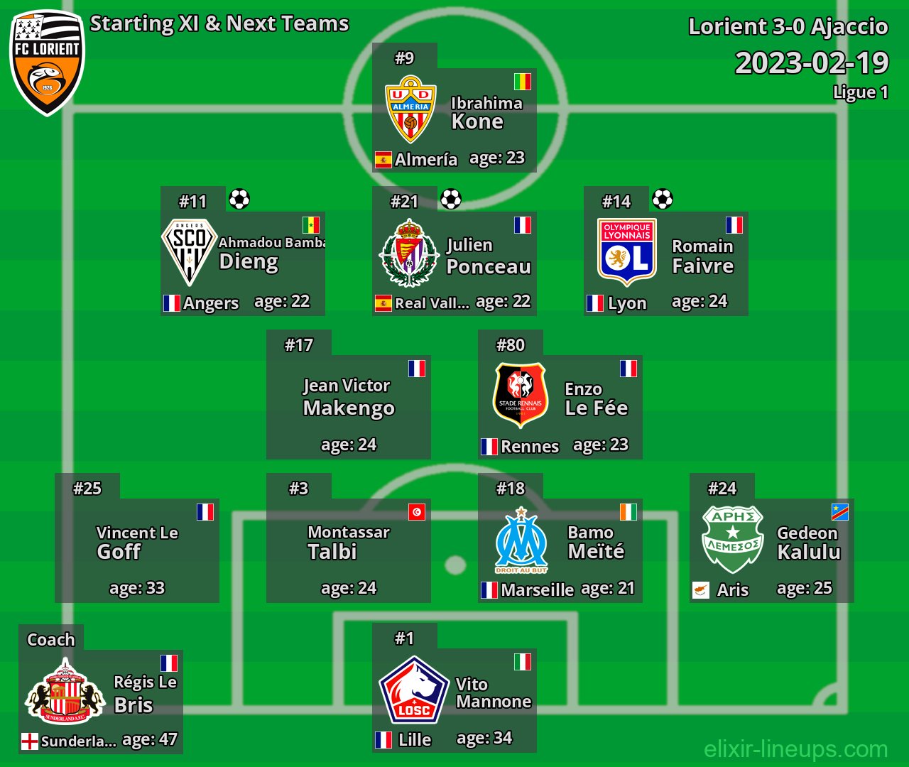 Lorient Starting XI & Next Teams 2023-02-19