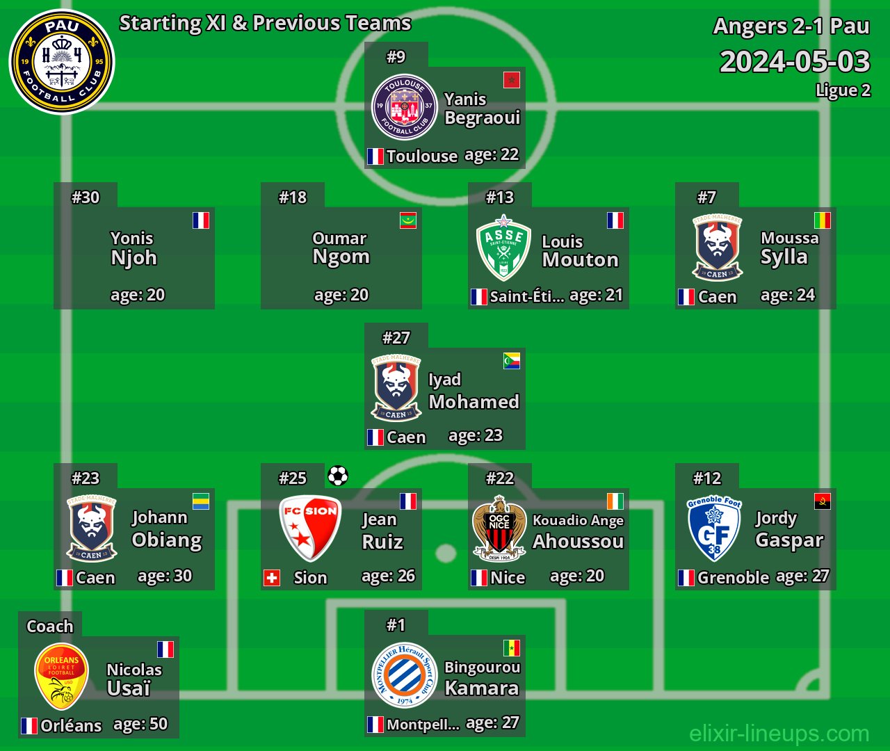 Pau Starting XI & Previous Teams 2024-05-03