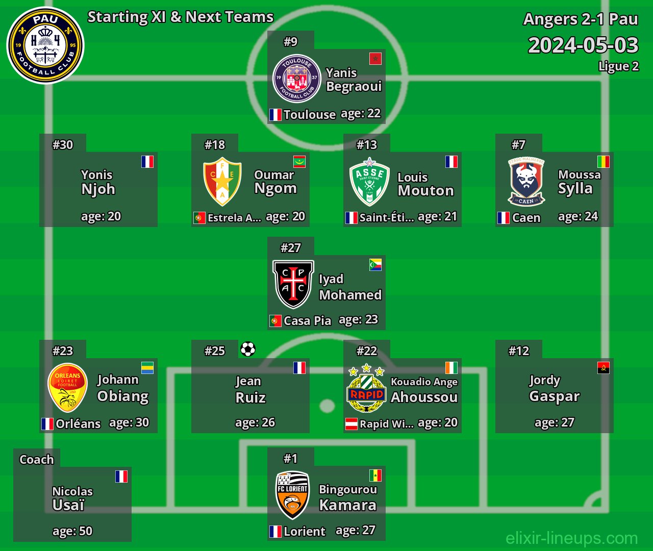 Pau Starting XI & Next Teams 2024-05-03