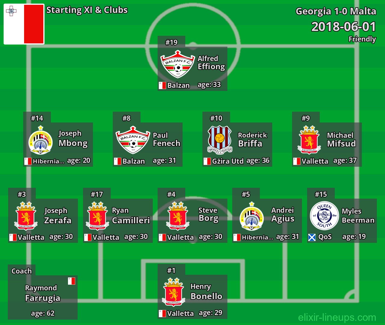 Malta Starting XI 2018-06-01