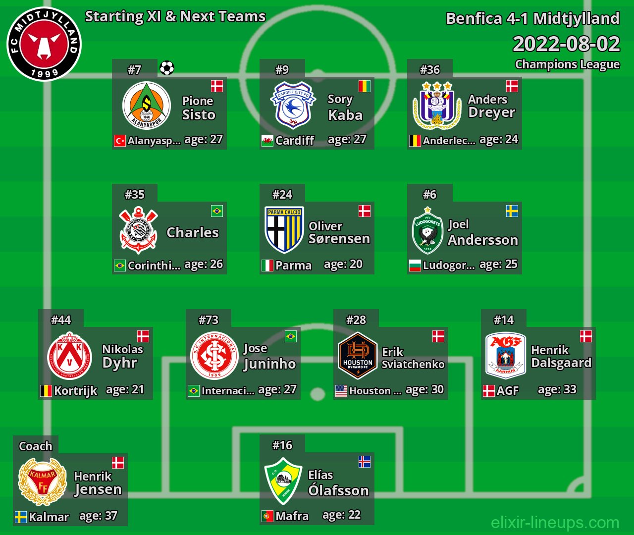 Midtjylland Starting XI & Next Teams 2022-08-02
