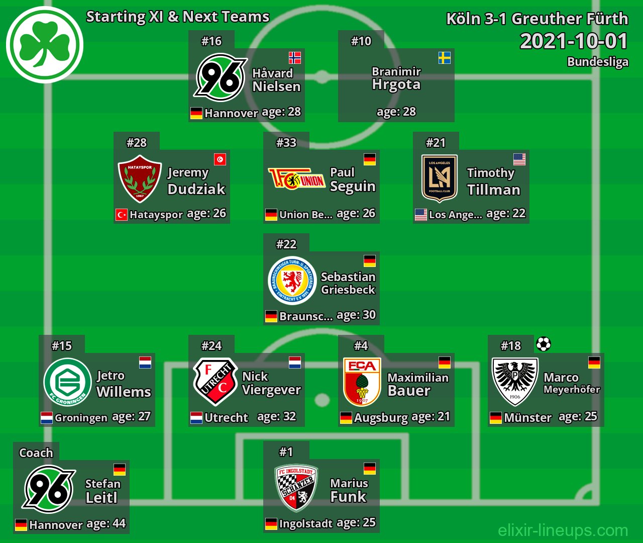 Greuther Fürth Starting XI & Next Teams 2021-10-01