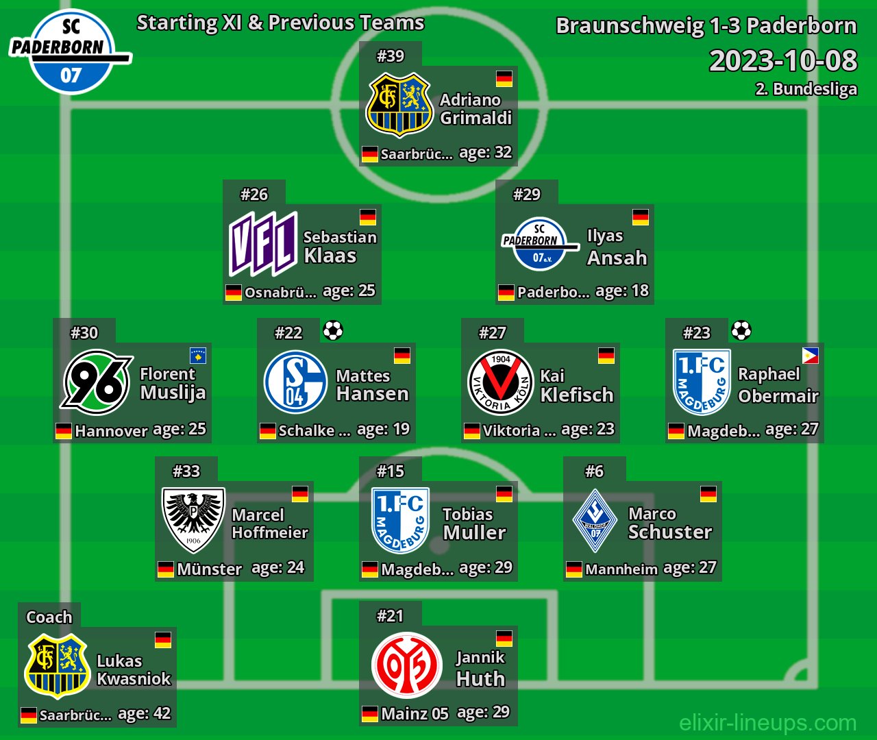 Paderborn Starting XI & Previous Teams 2023-10-08