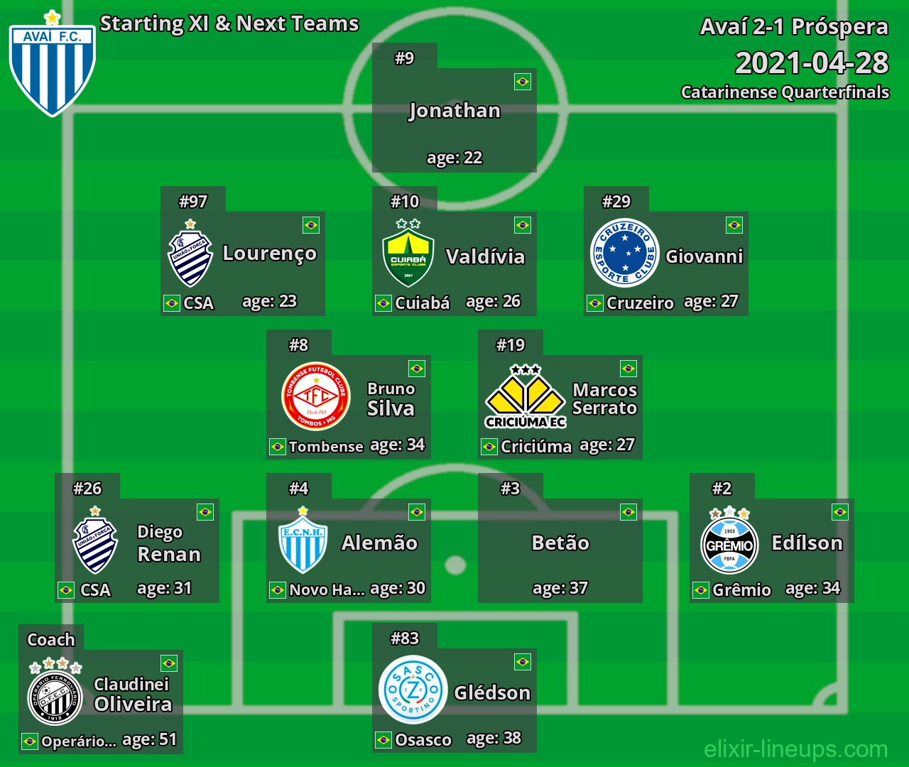 Avaí Starting XI & Next Teams 2021-04-28