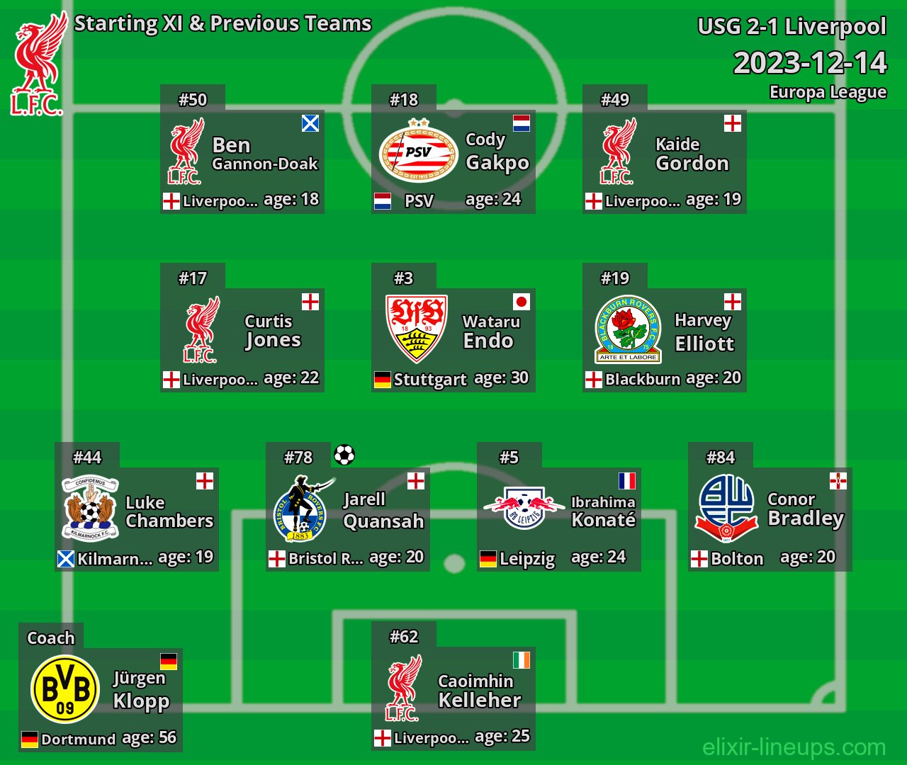 Liverpool Starting XI & Previous Teams 2023-12-14