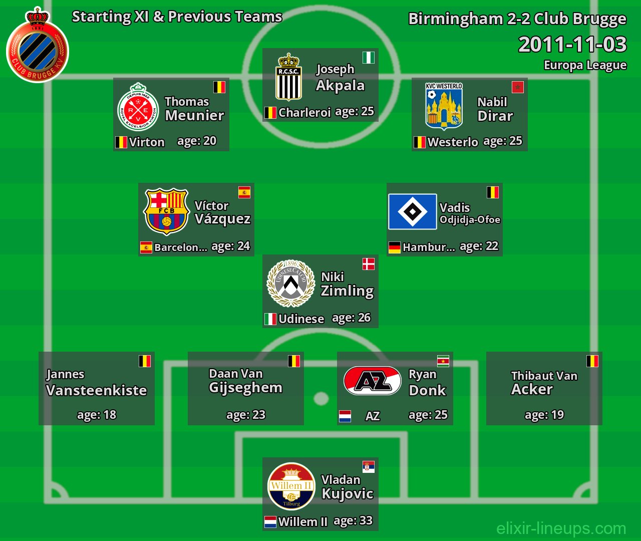 Club Brugge Starting XI & Previous Teams 2011-11-03