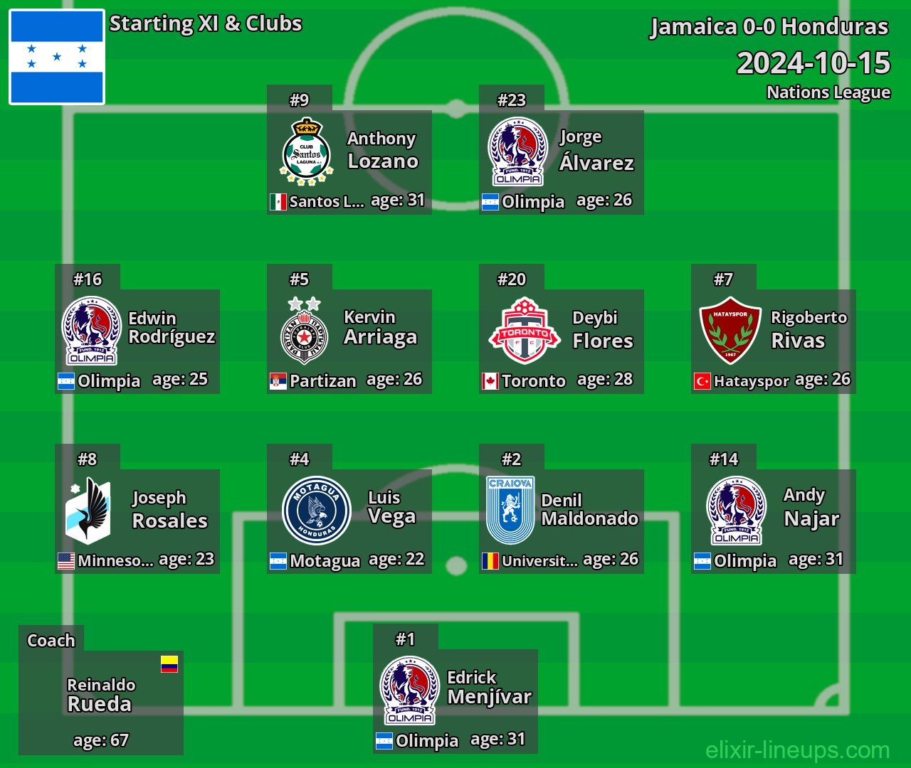 Honduras Starting XI 2024-10-15