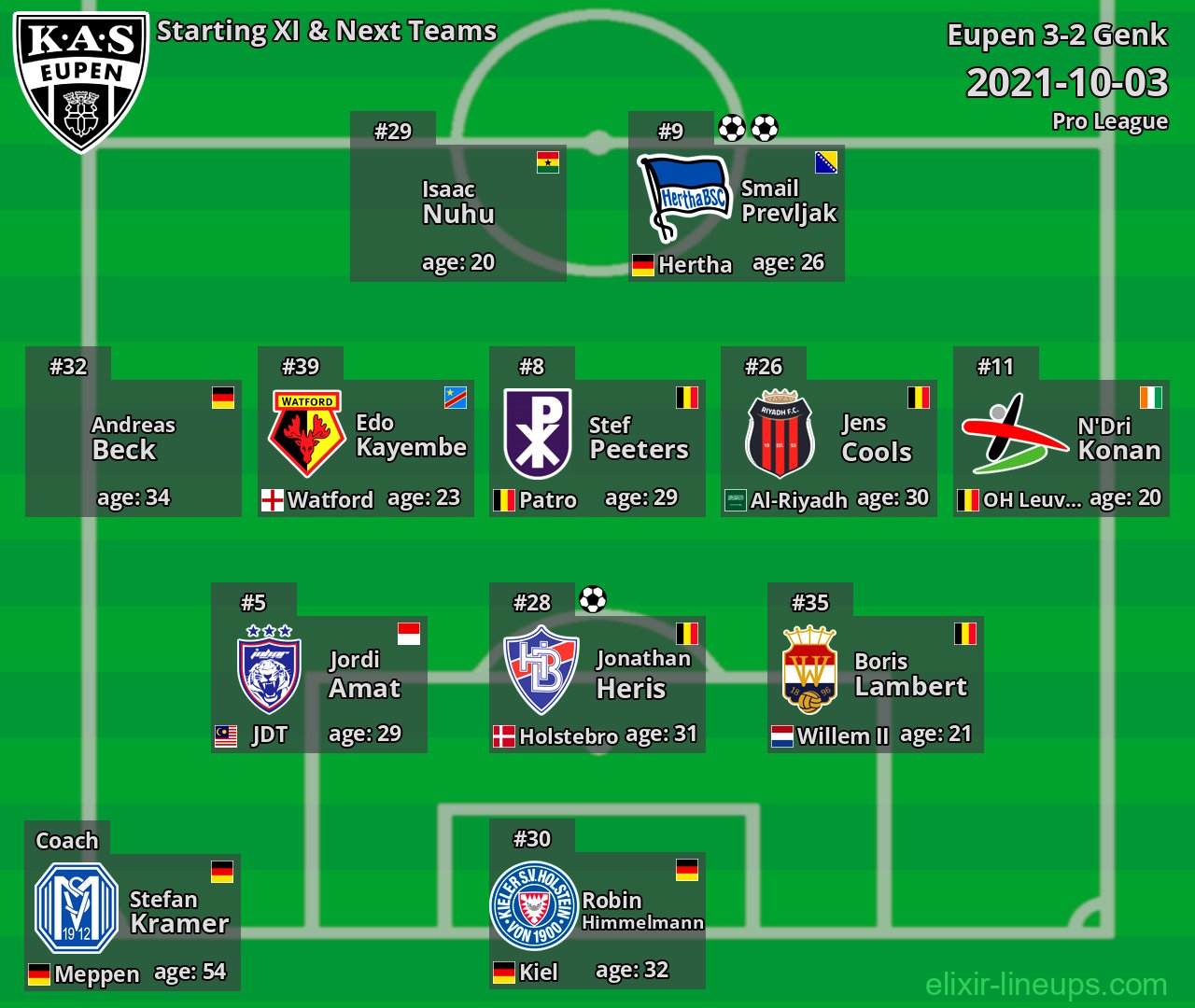 Eupen Starting XI & Next Teams 2021-10-03