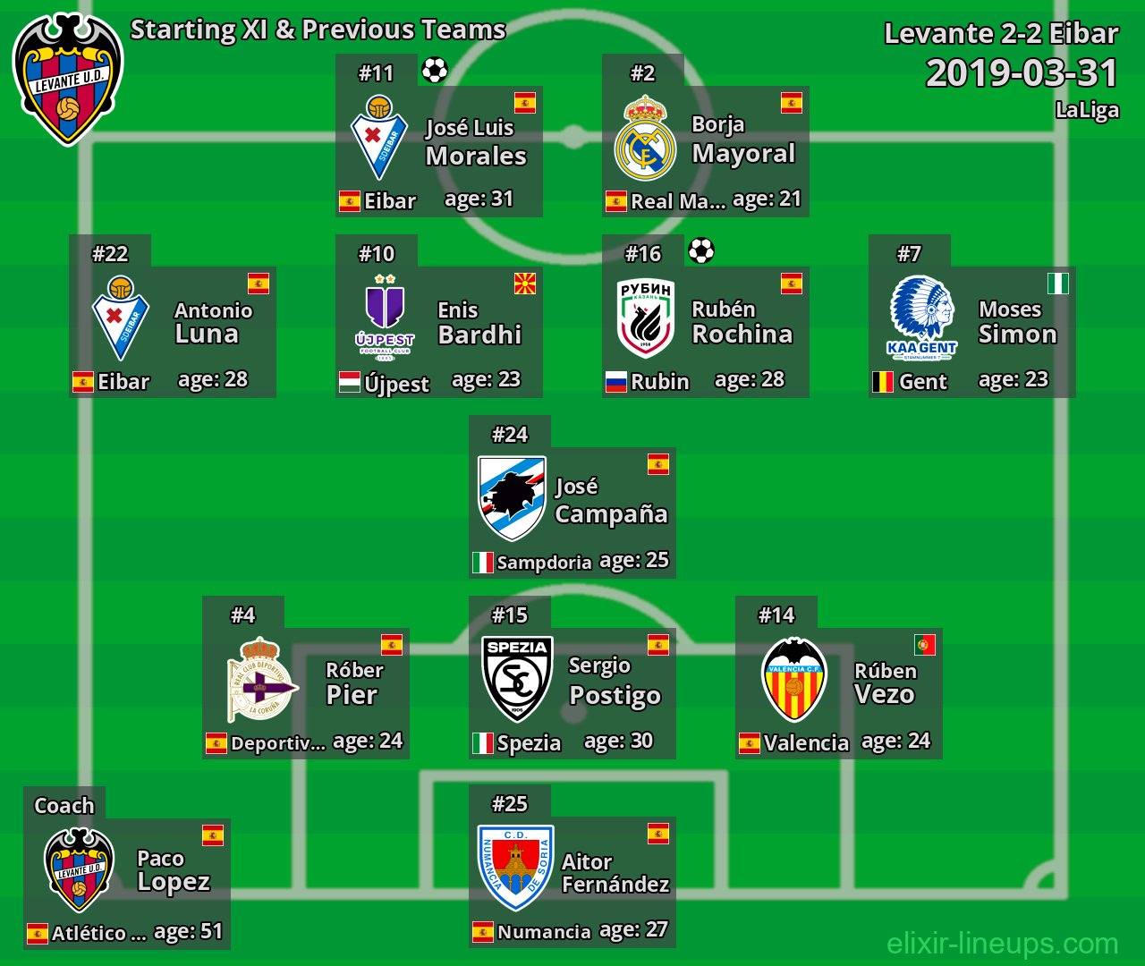 Levante Starting XI & Previous Teams 2019-03-31