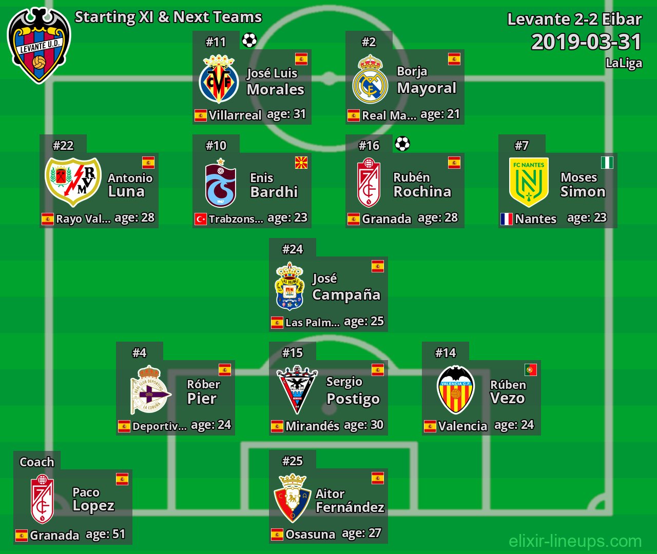 Levante Starting XI & Next Teams 2019-03-31
