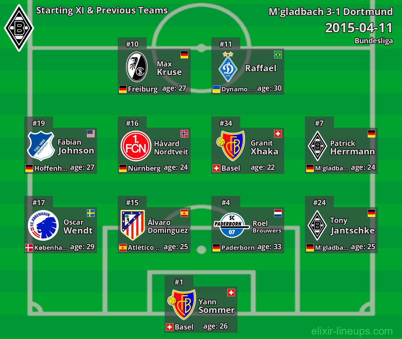 M'gladbach Starting XI & Previous Teams 2015-04-11