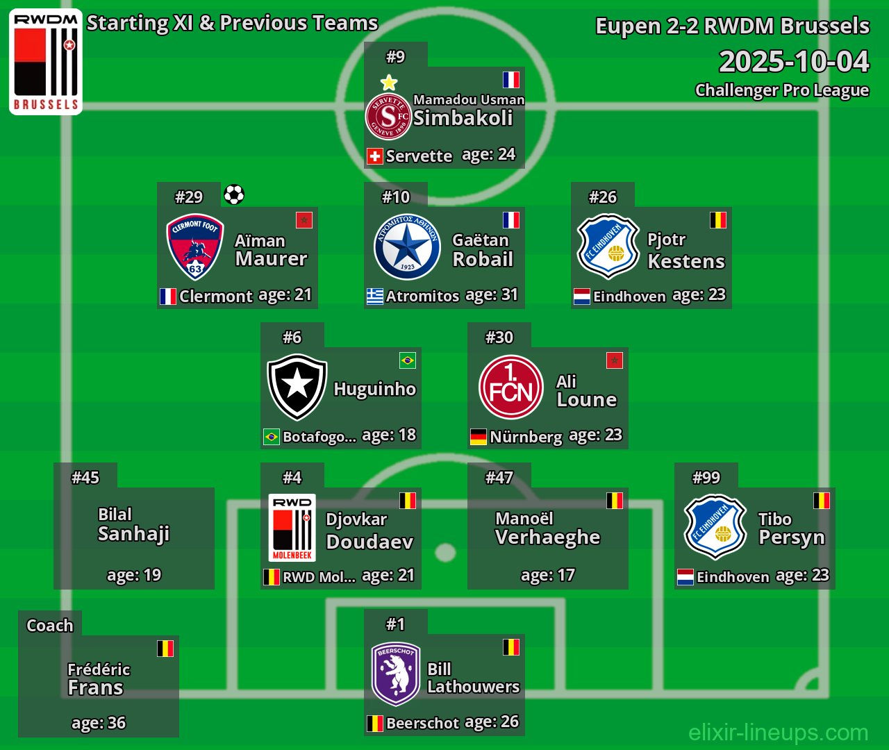 RWDM Brussels Starting XI & Previous Teams 2025-10-04