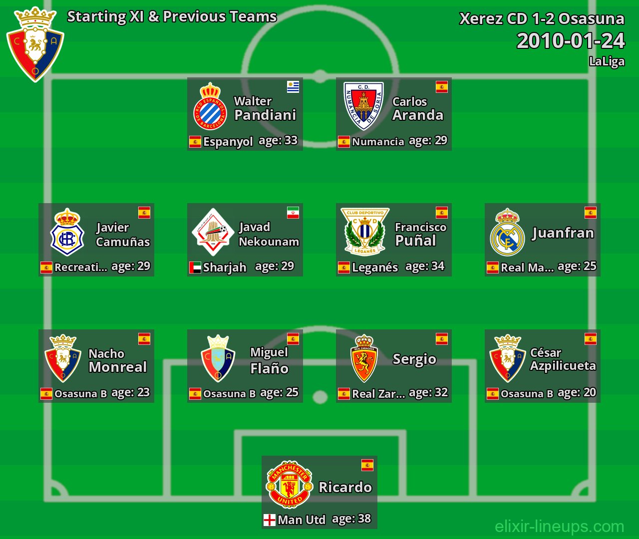 Osasuna Starting XI & Previous Teams 2010-01-24