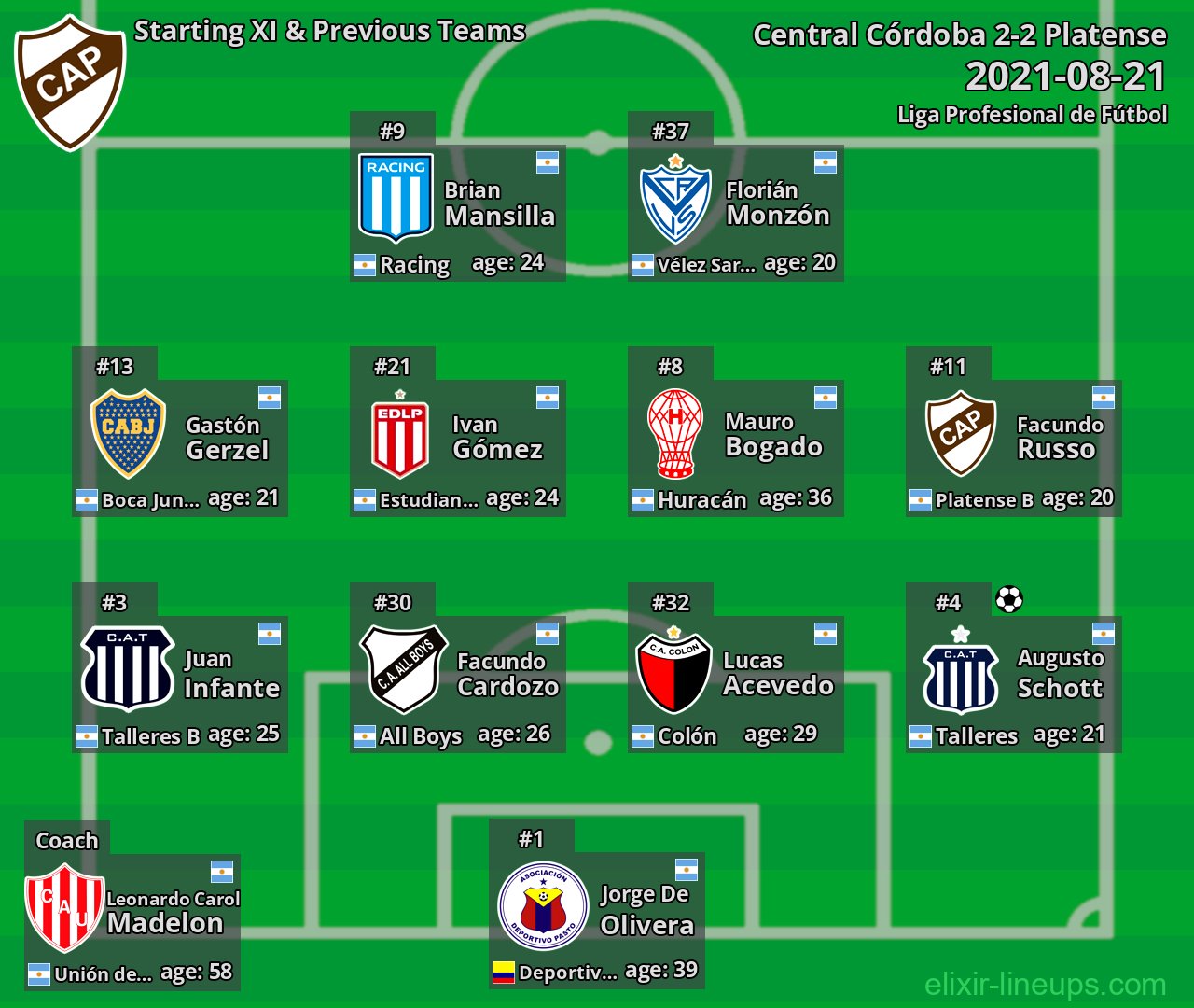 Platense Starting XI & Previous Teams 2021-08-21