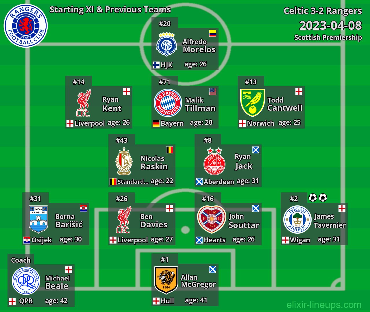 Rangers Starting XI & Previous Teams 2023-04-08