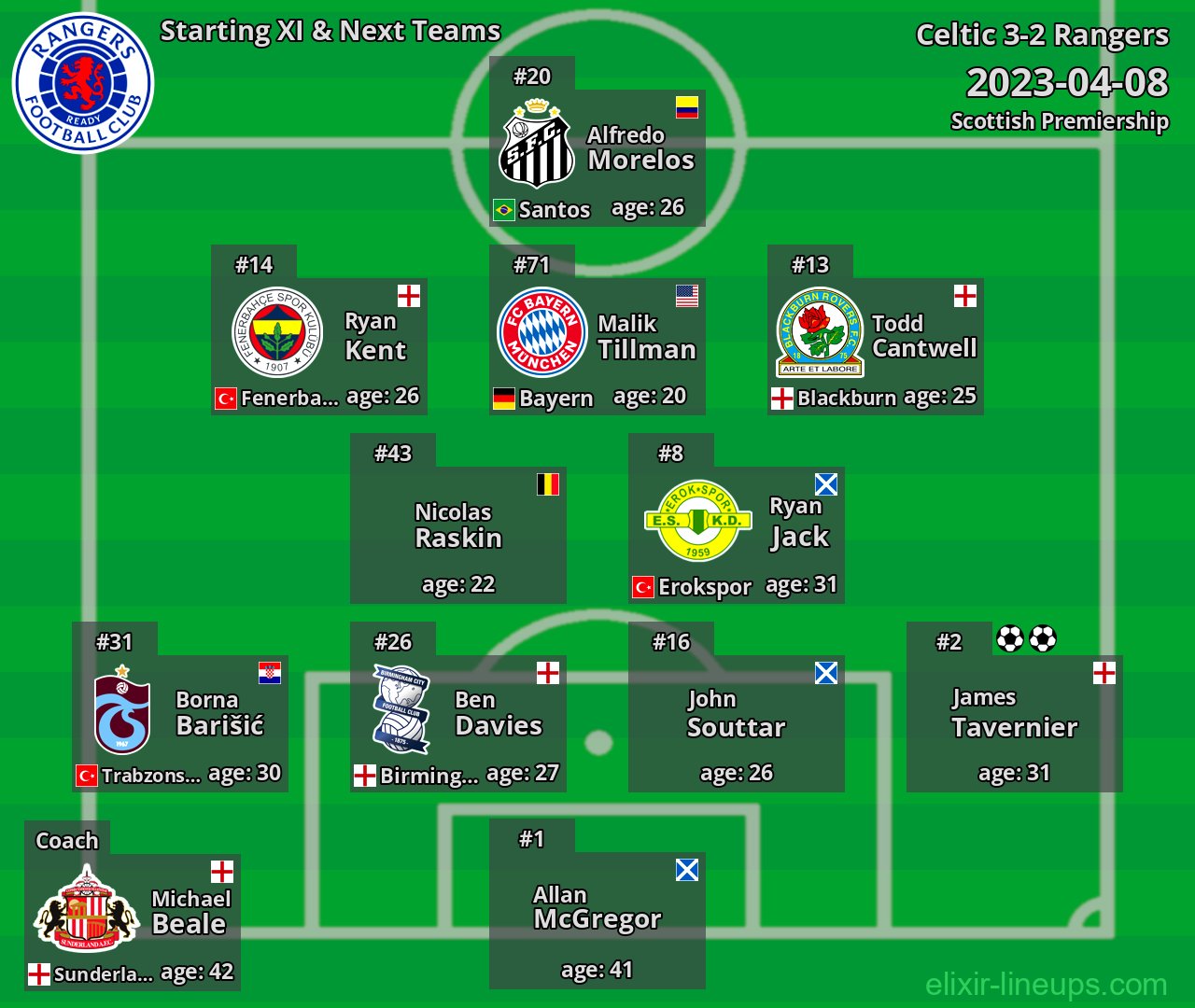 Rangers Starting XI & Next Teams 2023-04-08