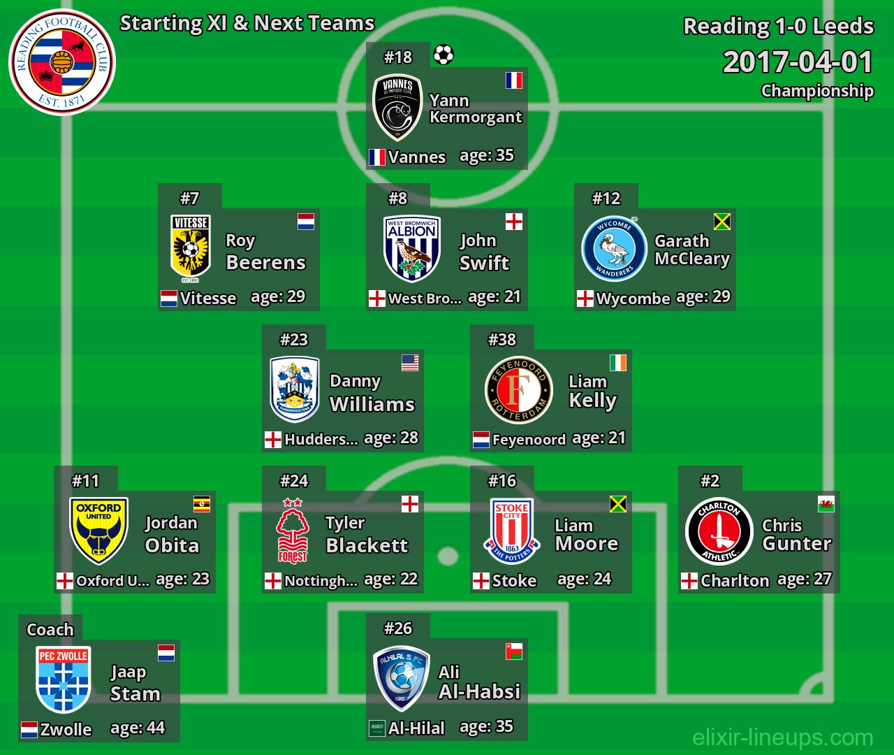 Reading Starting XI & Next Teams 2017-04-01