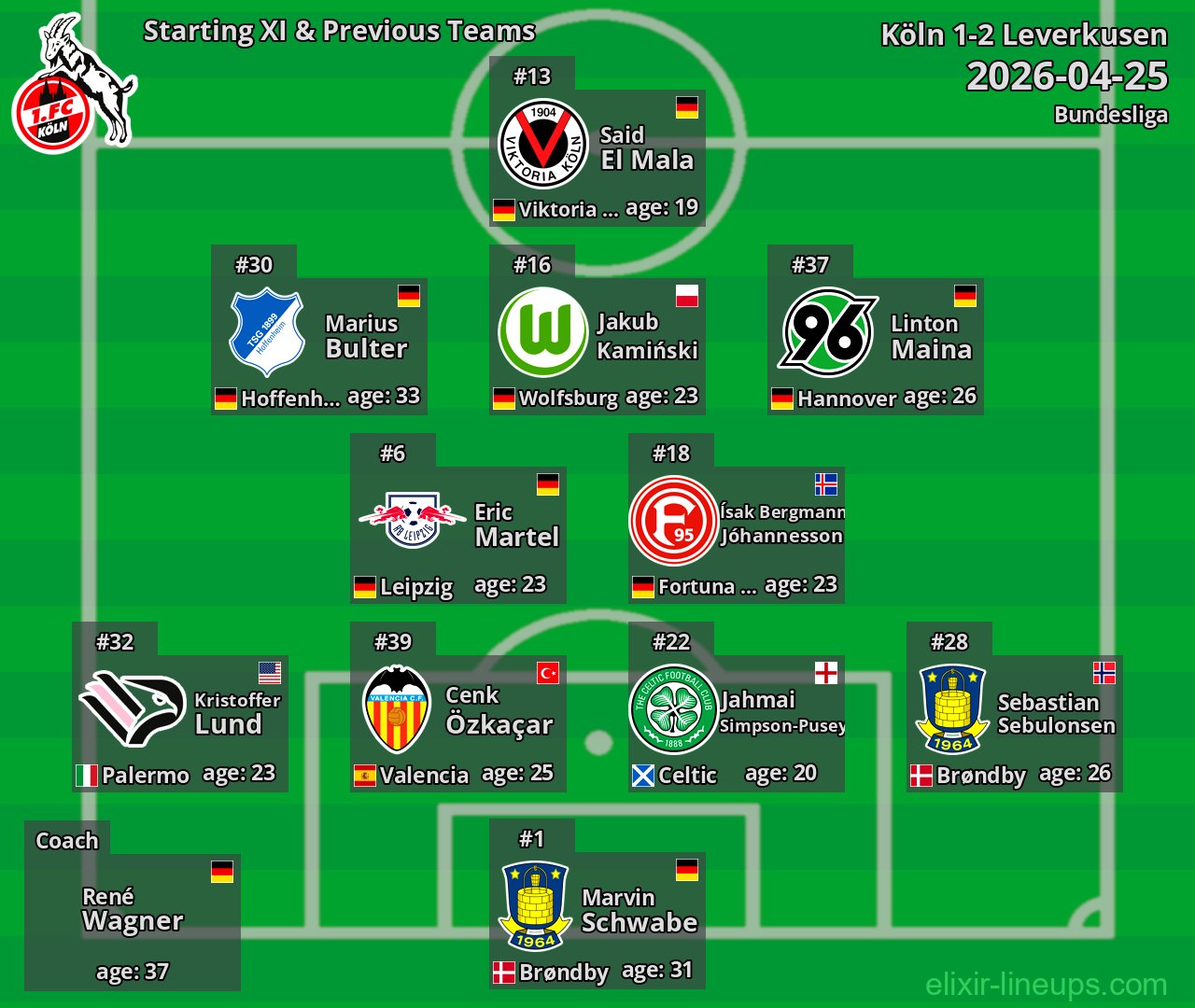 Köln Starting XI & Previous Teams 2026-04-25