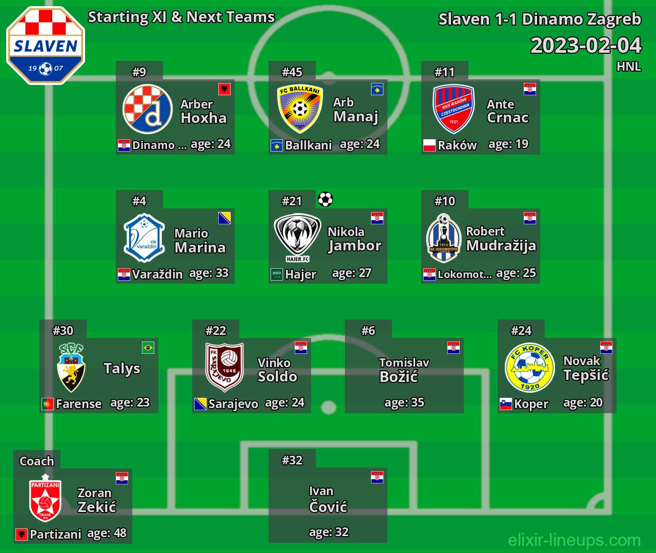 Slaven Starting XI & Next Teams 2023-02-04