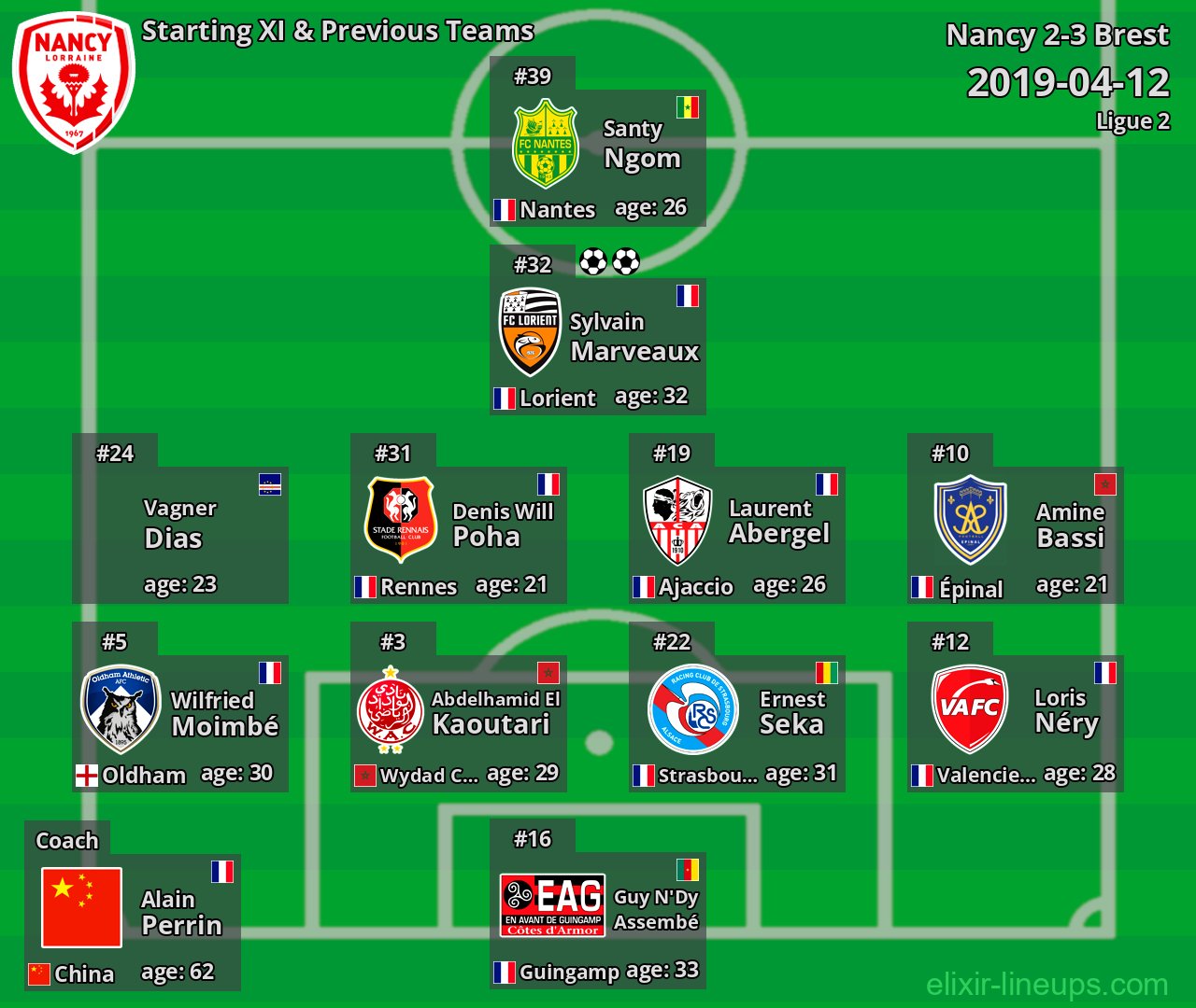 Nancy Starting XI & Previous Teams 2019-04-12