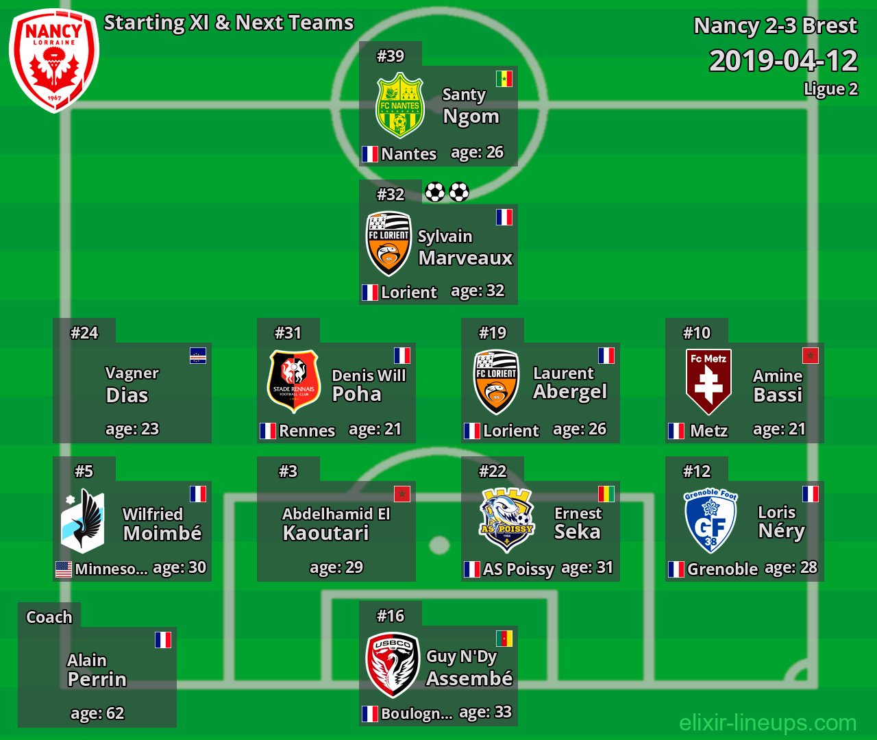 Nancy Starting XI & Next Teams 2019-04-12