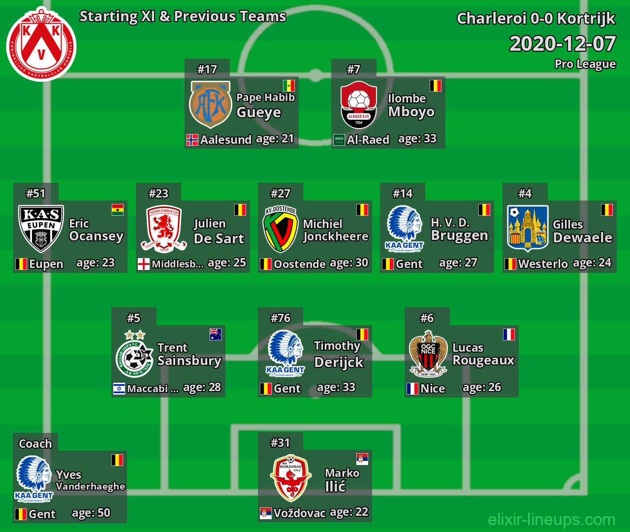 Kortrijk Starting XI & Previous Teams 2020-12-07