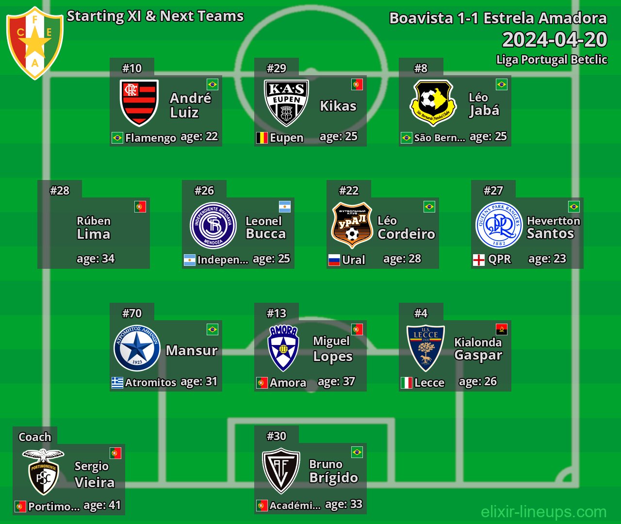 Estrela Amadora Starting XI & Next Teams 2024-04-20