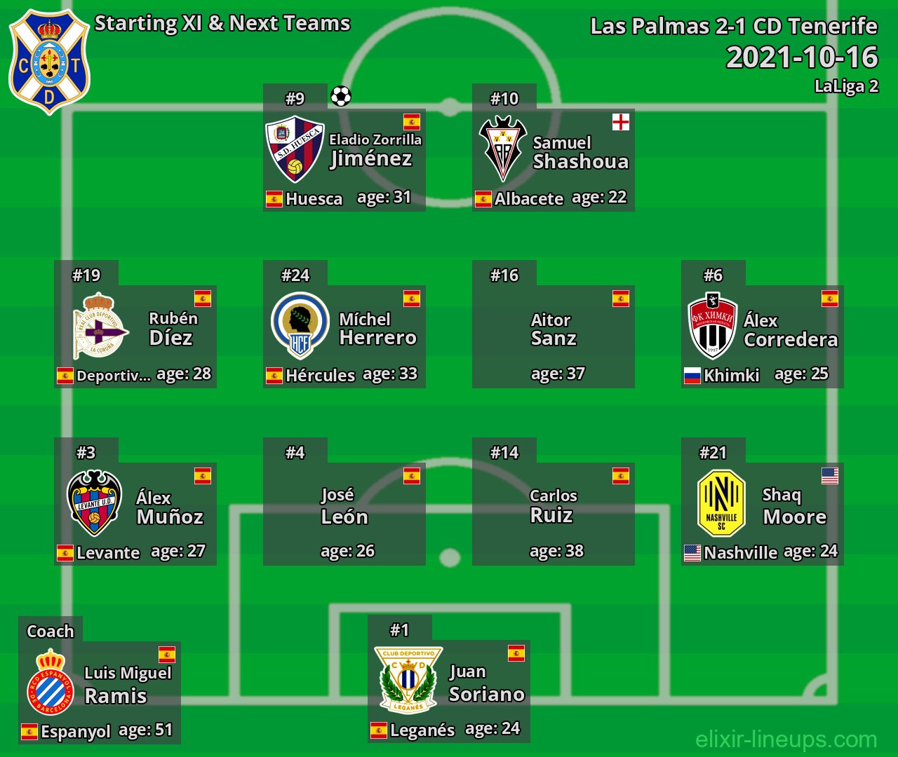 CD Tenerife Starting XI & Next Teams 2021-10-16