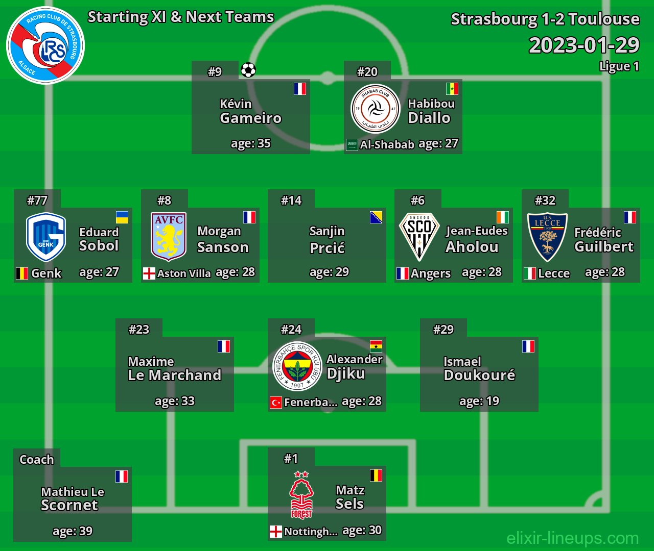 Strasbourg Starting XI & Next Teams 2023-01-29