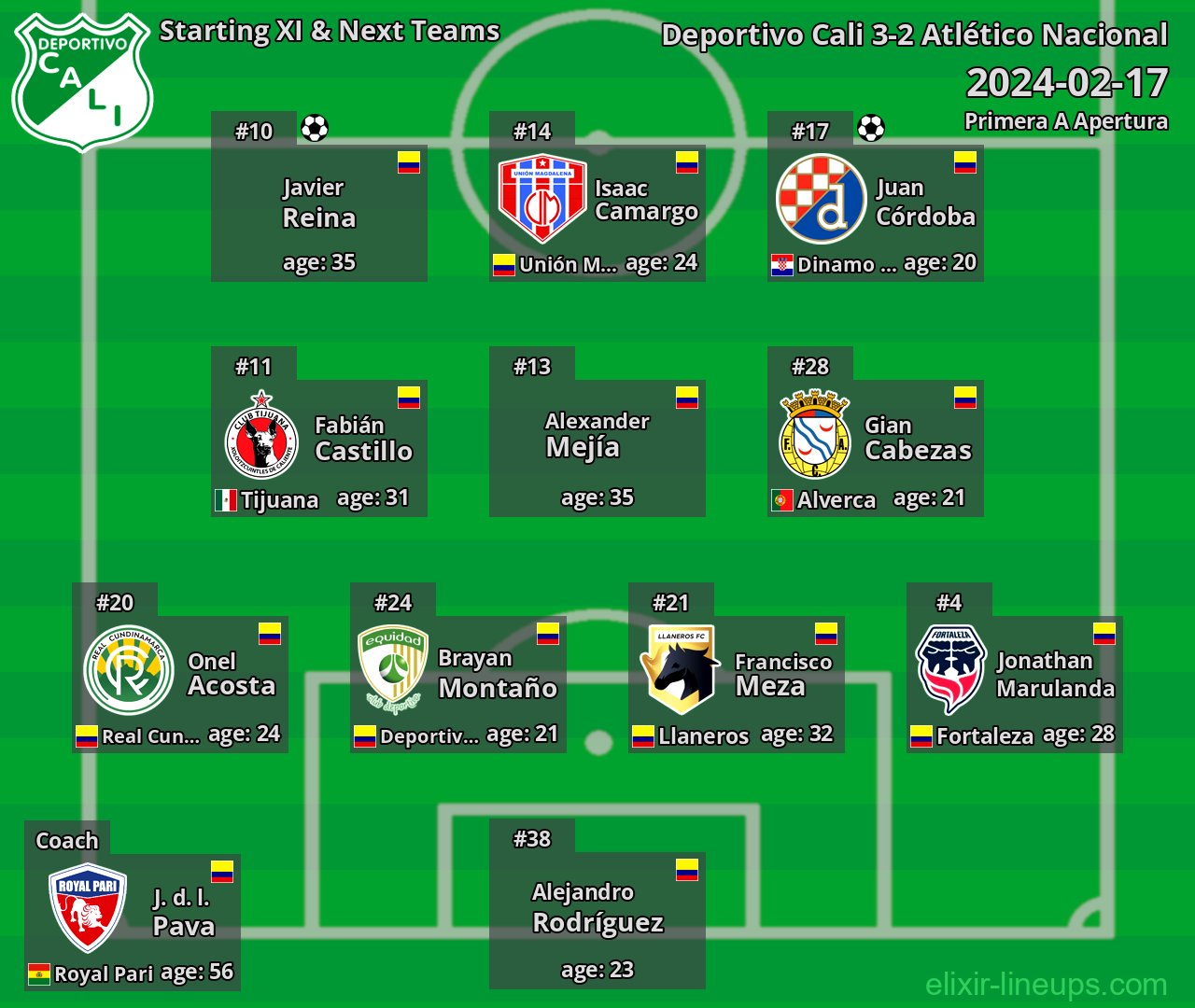 Deportivo Cali Starting XI & Next Teams 2024-02-17