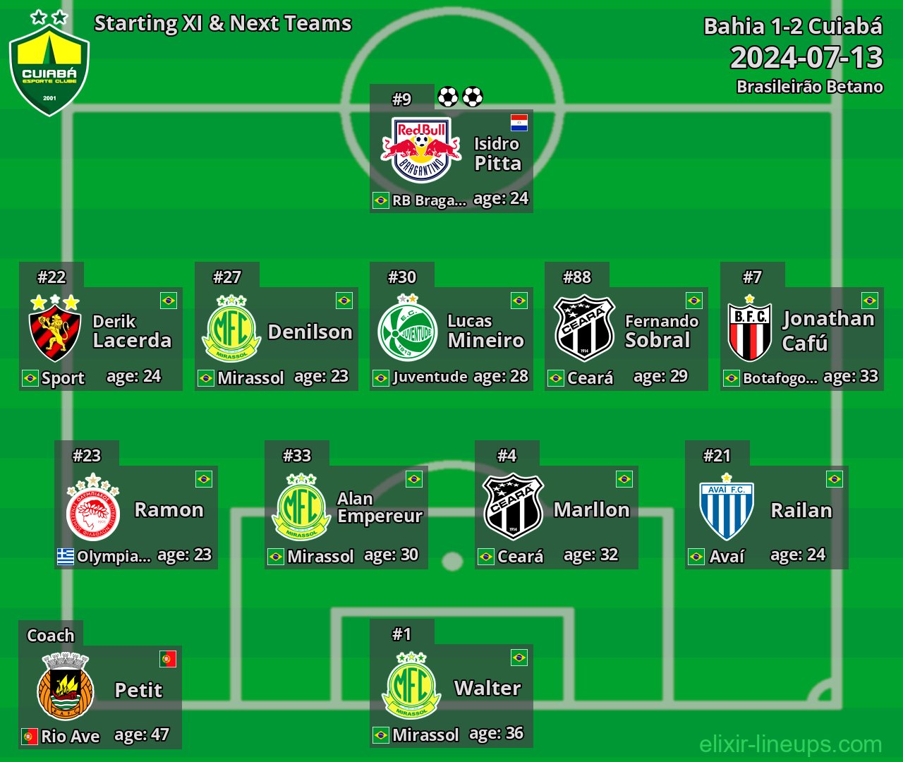 Cuiabá Starting XI & Next Teams 2024-07-13