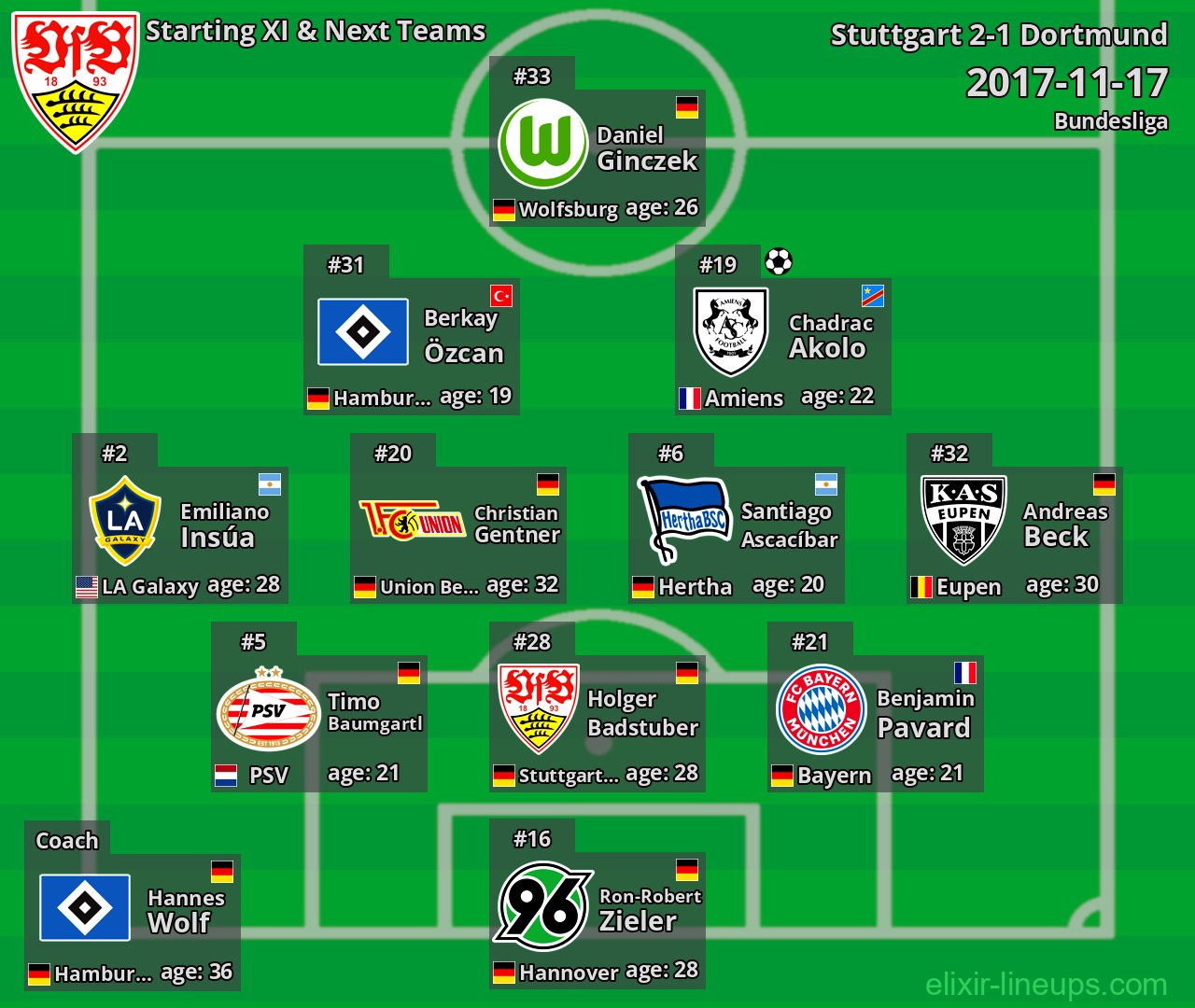 Stuttgart Starting XI & Next Teams 2017-11-17