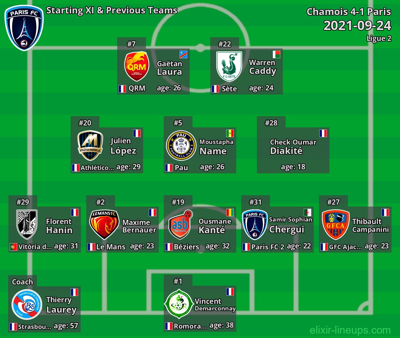 Paris Starting XI & Previous Teams 2021-09-24