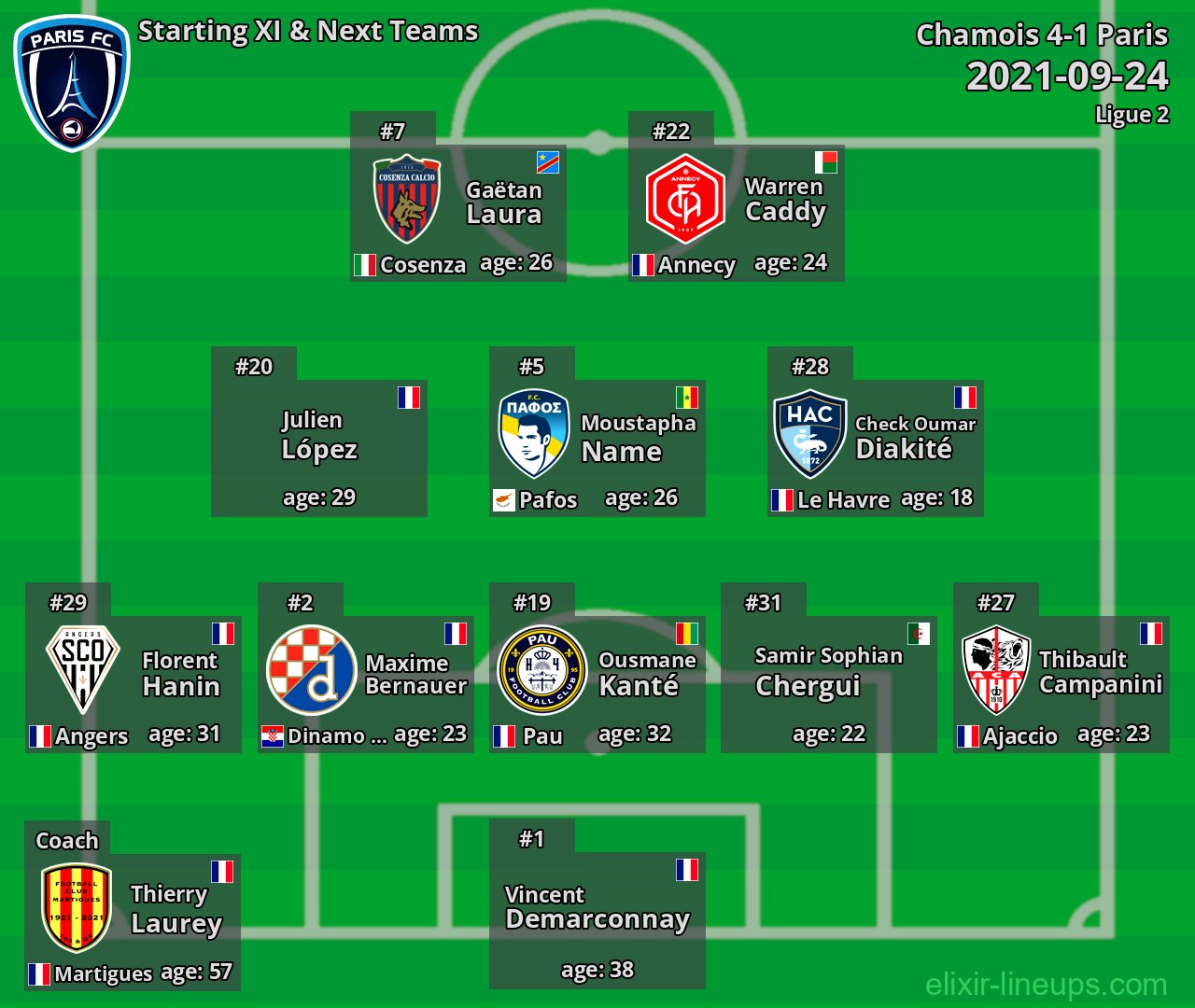 Paris Starting XI & Next Teams 2021-09-24