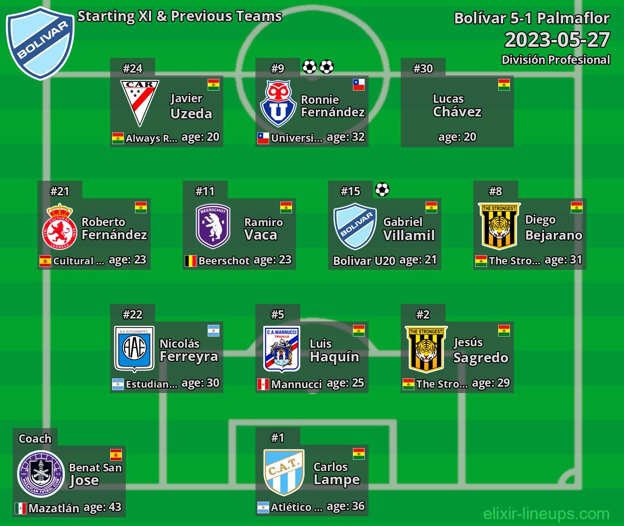 Bolívar Starting XI & Previous Teams 2023-05-27