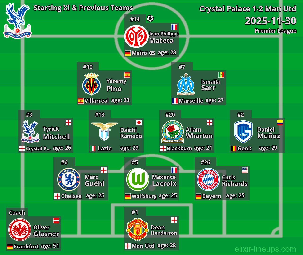 Crystal Palace Starting XI & Previous Teams 2025-11-30