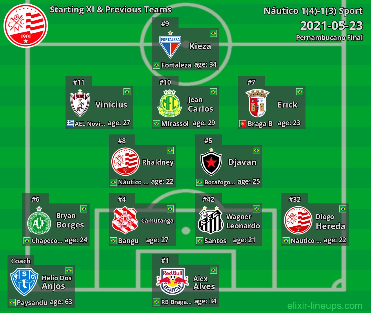 Náutico Starting XI & Previous Teams 2021-05-23