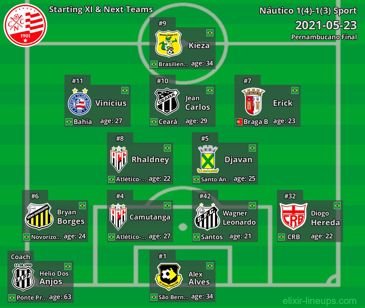 Náutico Starting XI & Next Teams 2021-05-23
