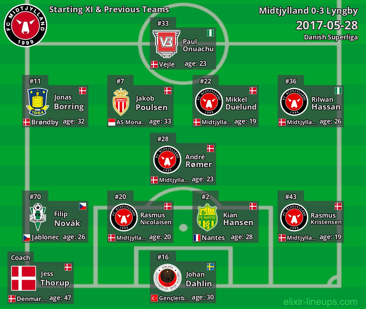 Midtjylland Starting XI & Previous Teams 2017-05-28