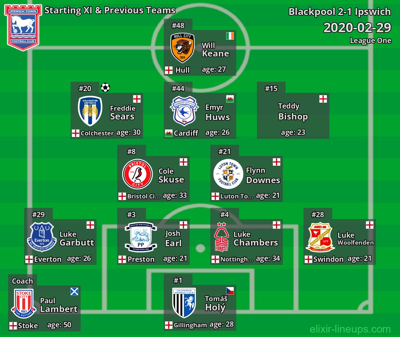 Ipswich Starting XI & Previous Teams 2020-02-29