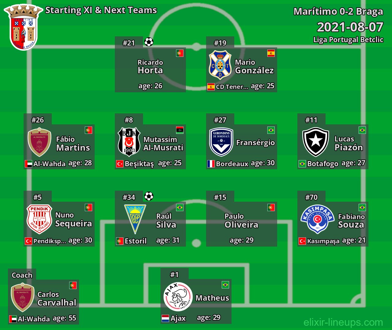 Braga Starting XI & Next Teams 2021-08-07