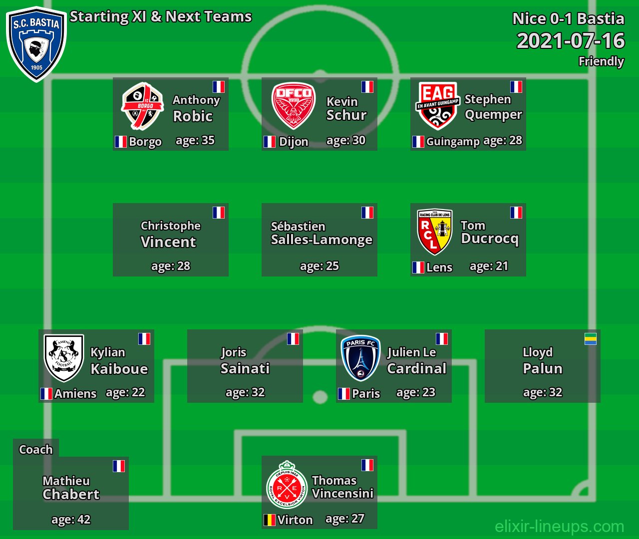 Bastia Starting XI & Next Teams 2021-07-16