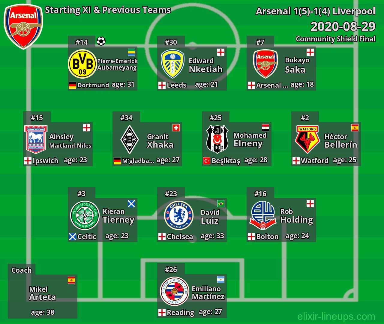 Arsenal Starting XI & Previous Teams 2020-08-29