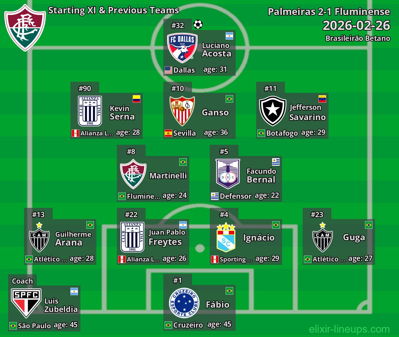 Fluminense Starting XI & Previous Teams 2026-02-26