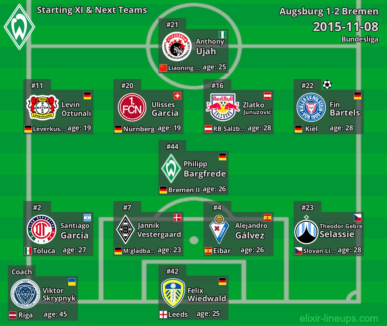 Bremen Starting XI & Next Teams 2015-11-08