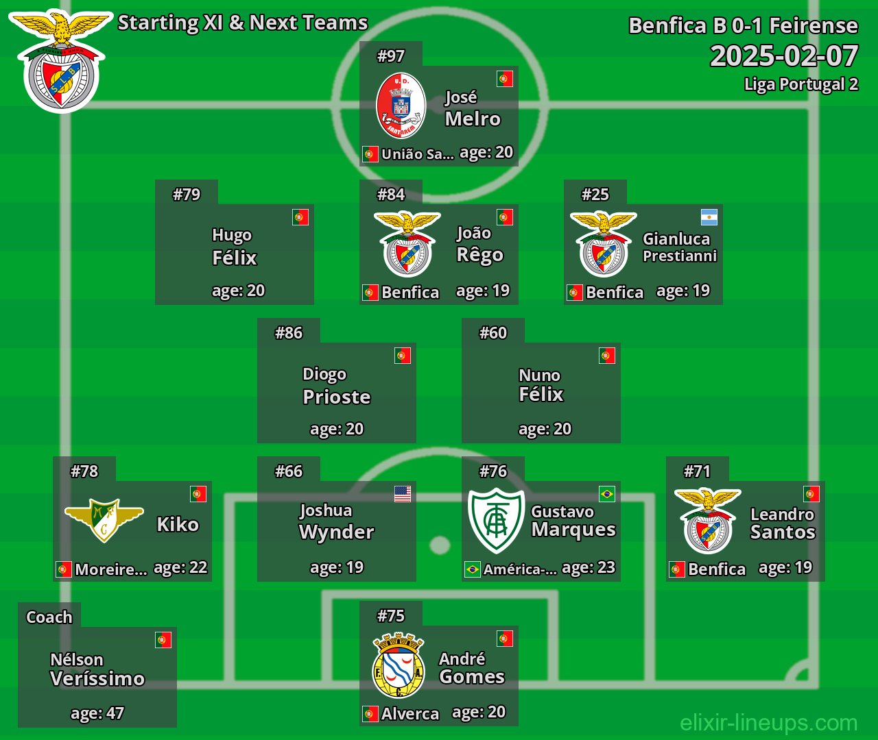 Benfica B Starting XI & Next Teams 2025-02-07