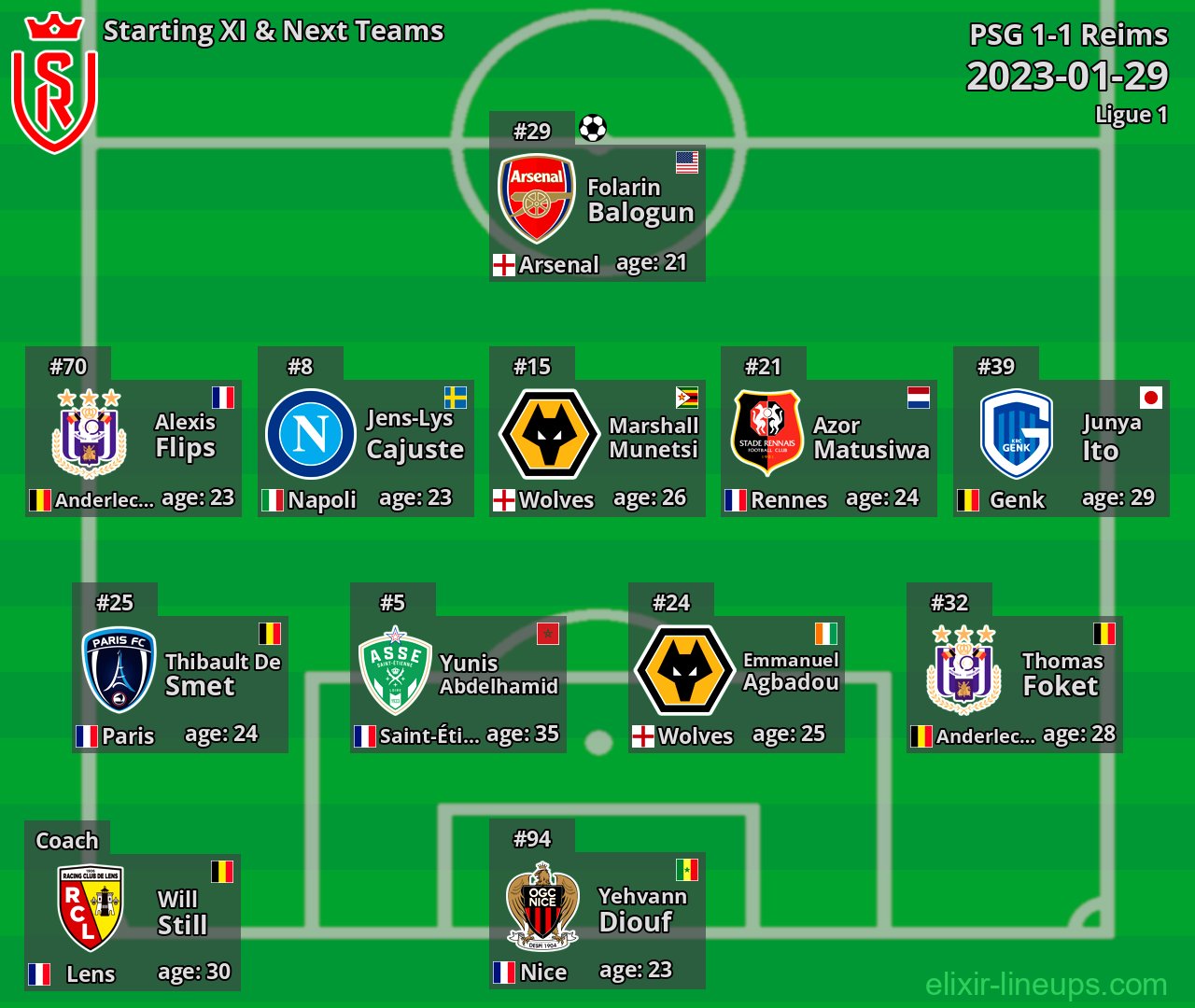 Reims Starting XI & Next Teams 2023-01-29