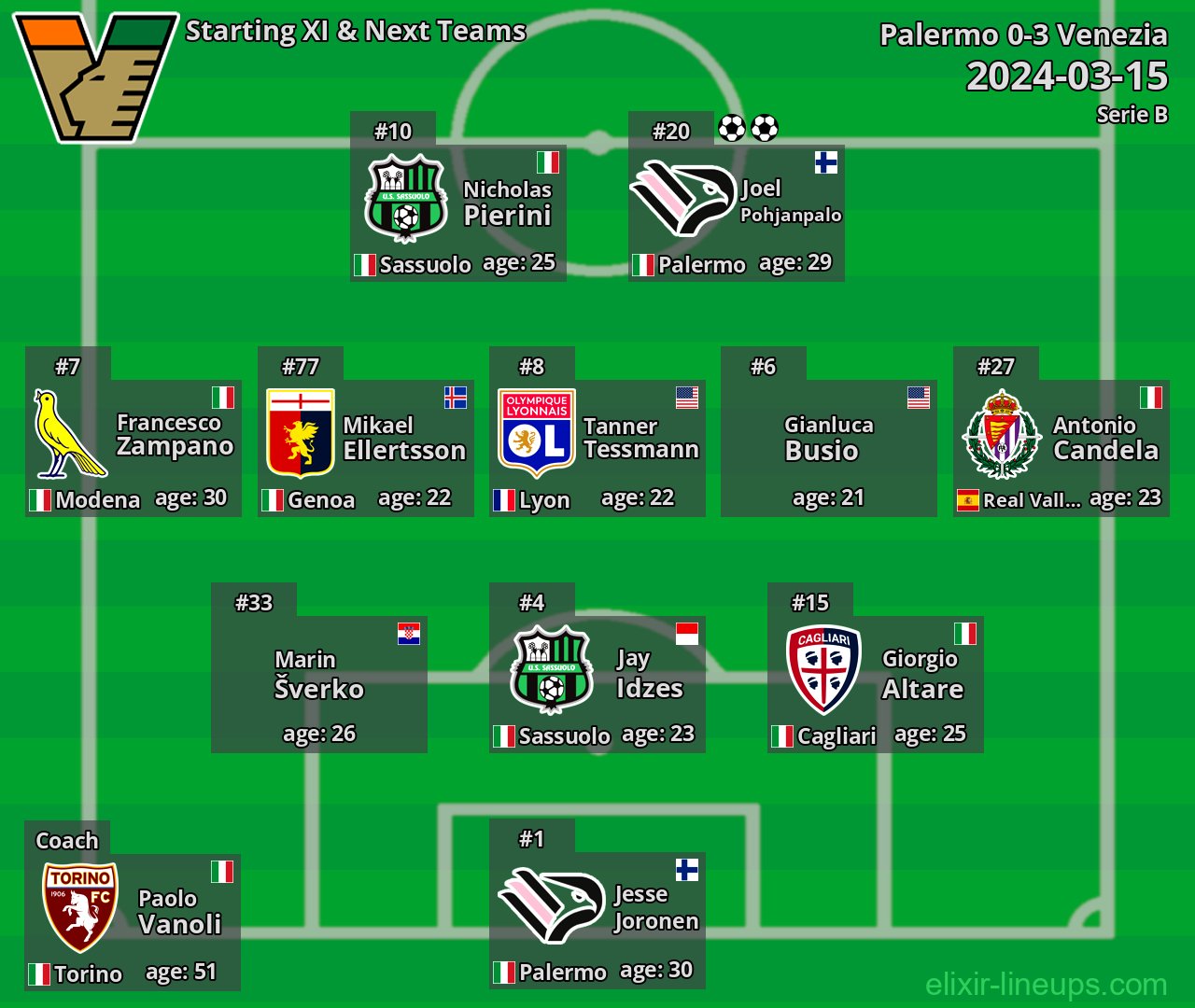 Venezia Starting XI & Next Teams 2024-03-15