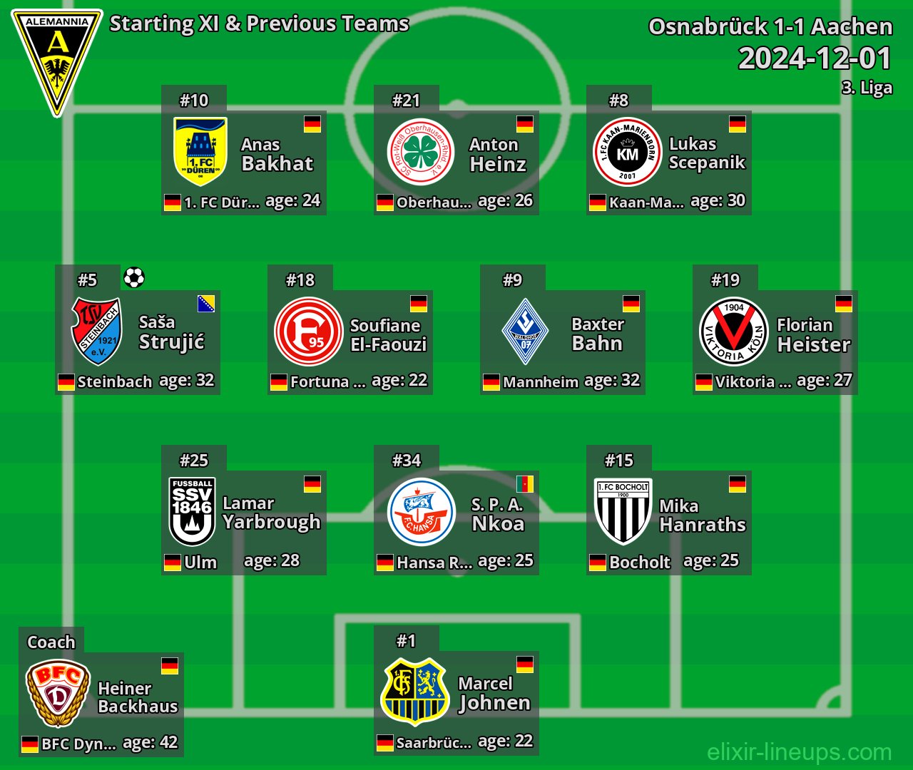 Aachen Starting XI & Previous Teams 2024-12-01