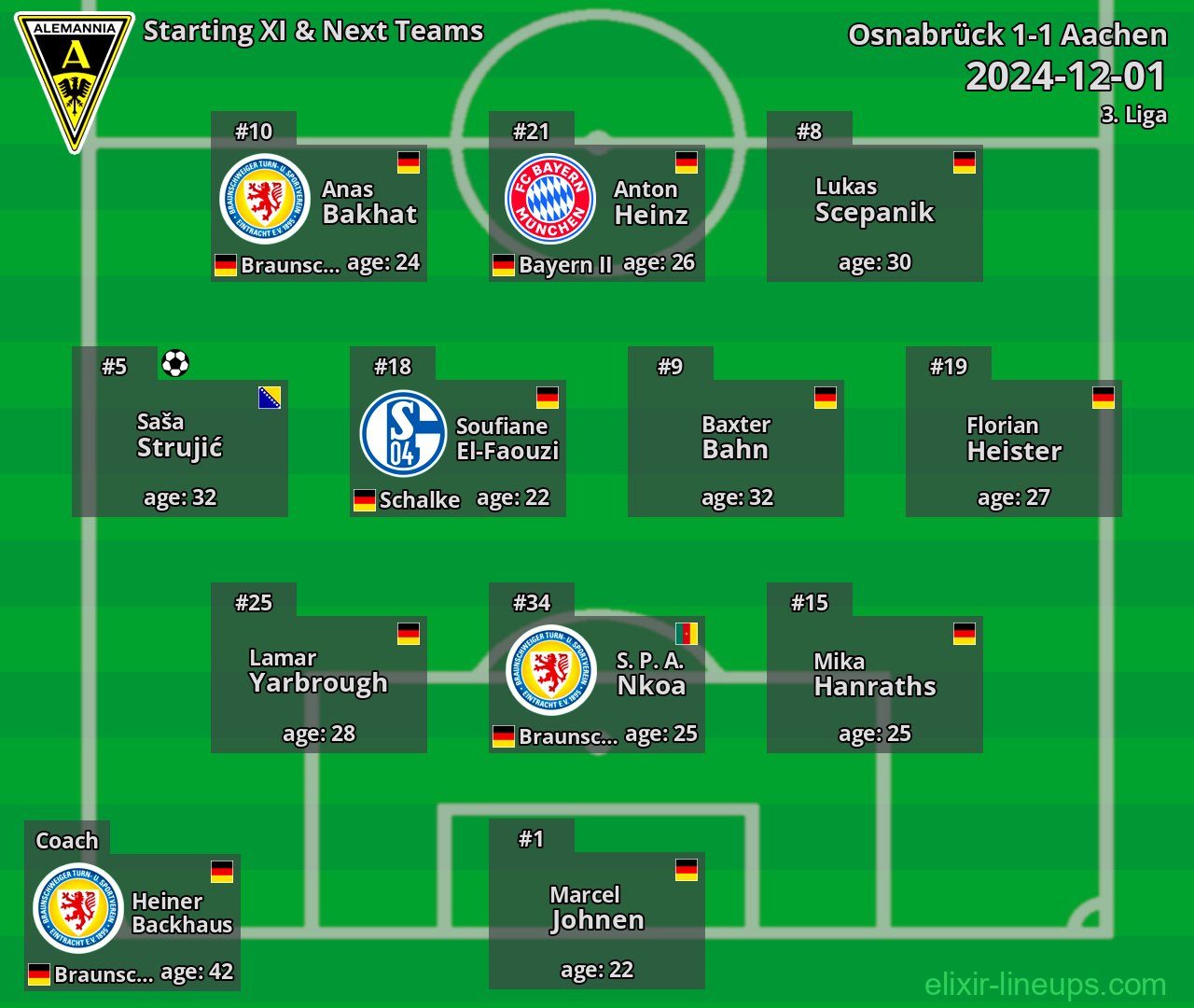 Aachen Starting XI & Next Teams 2024-12-01